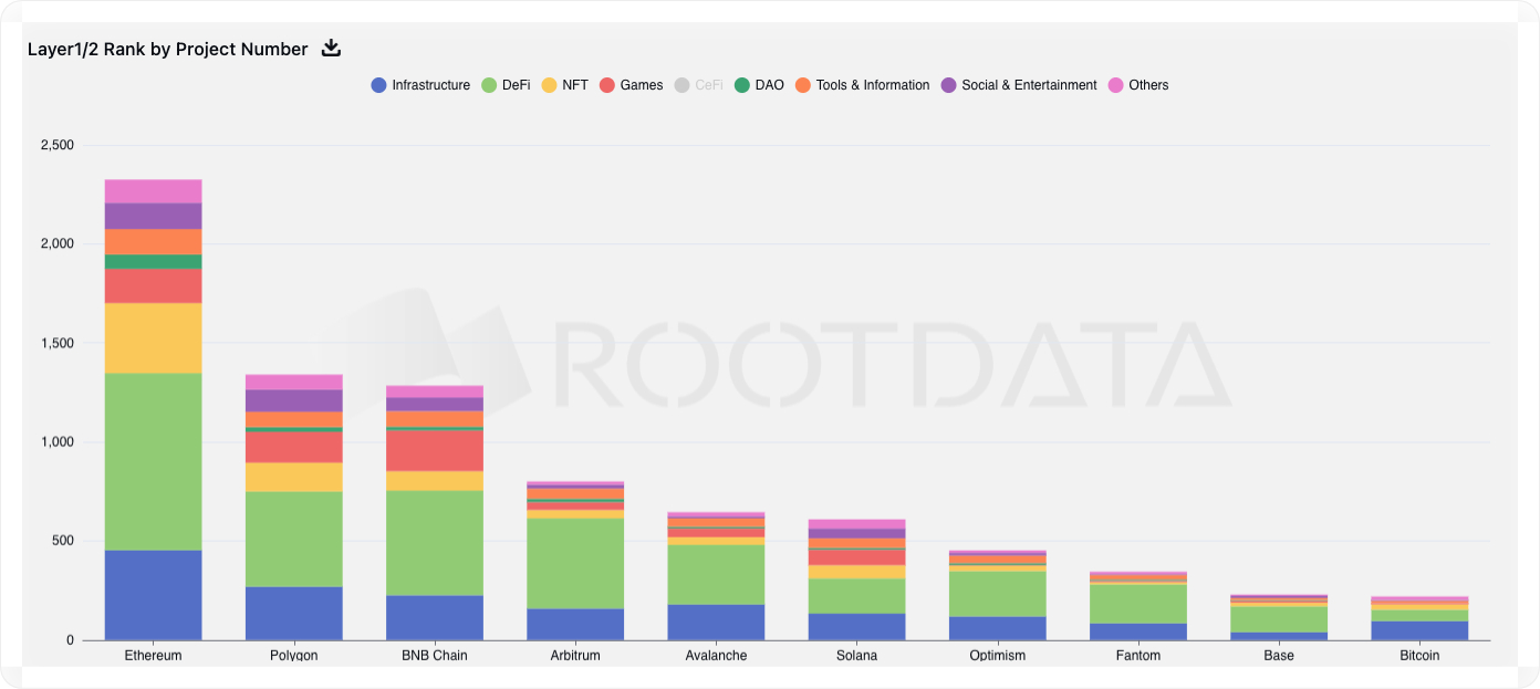 Layer1_2 Rank by Project Number 