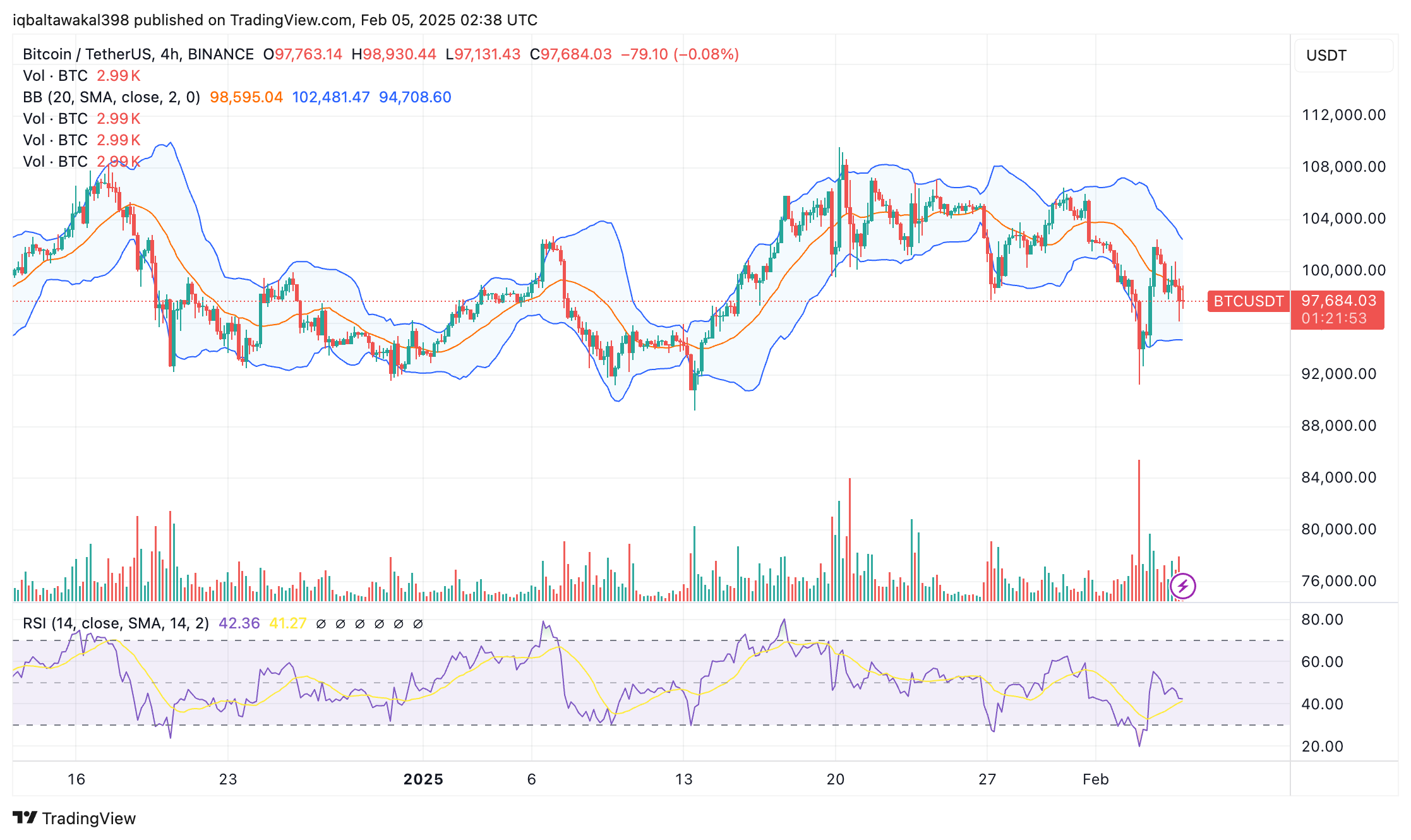 Analisis Harga Bitcoin