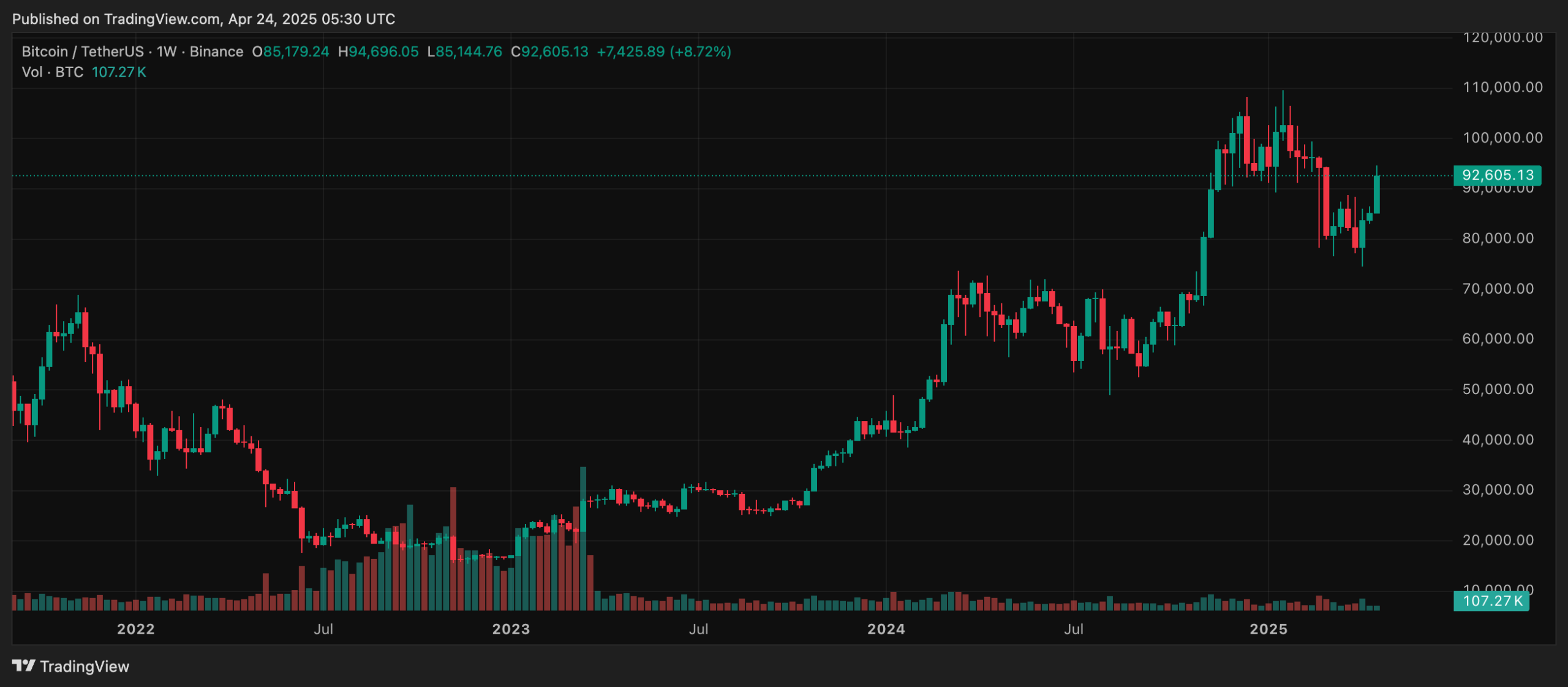 Harga BItcoin hari ini