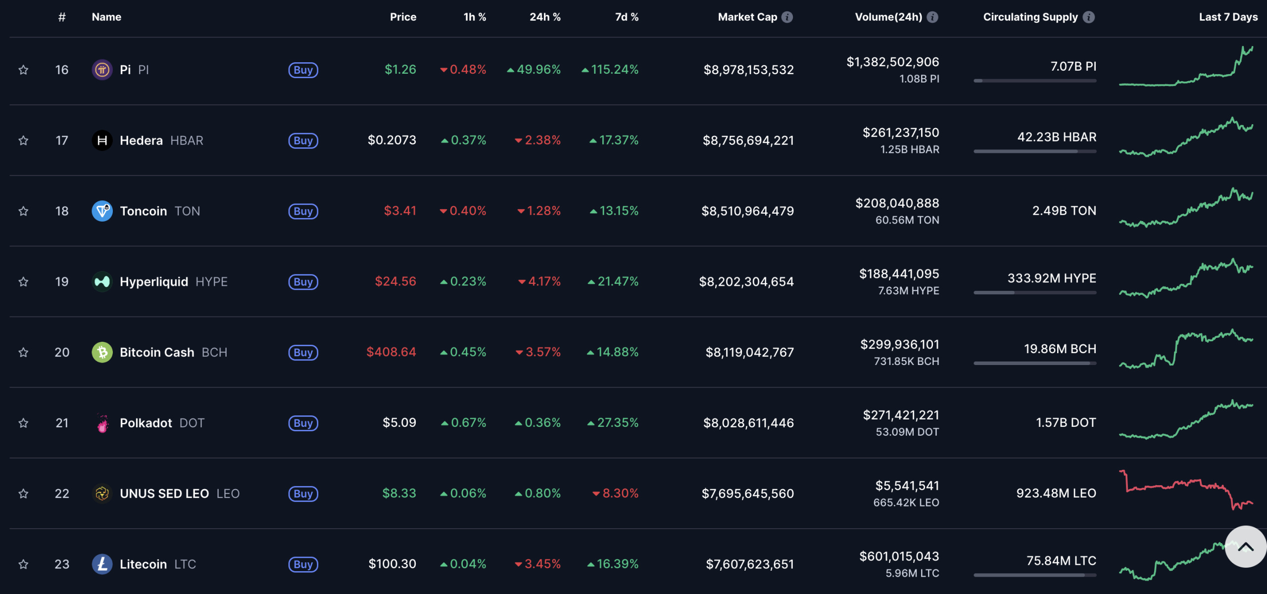 Grafik Harga Pi Network
