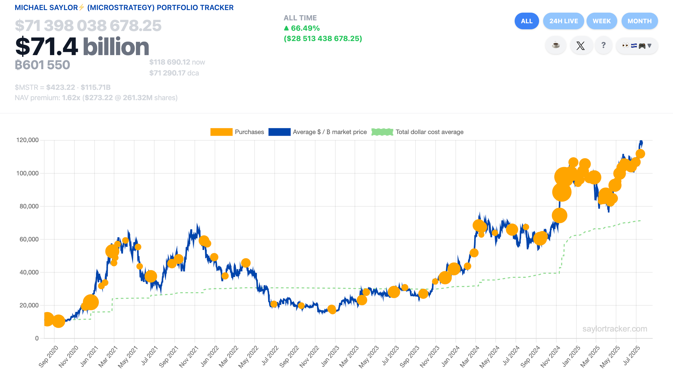 Microstrategy bitcoin
