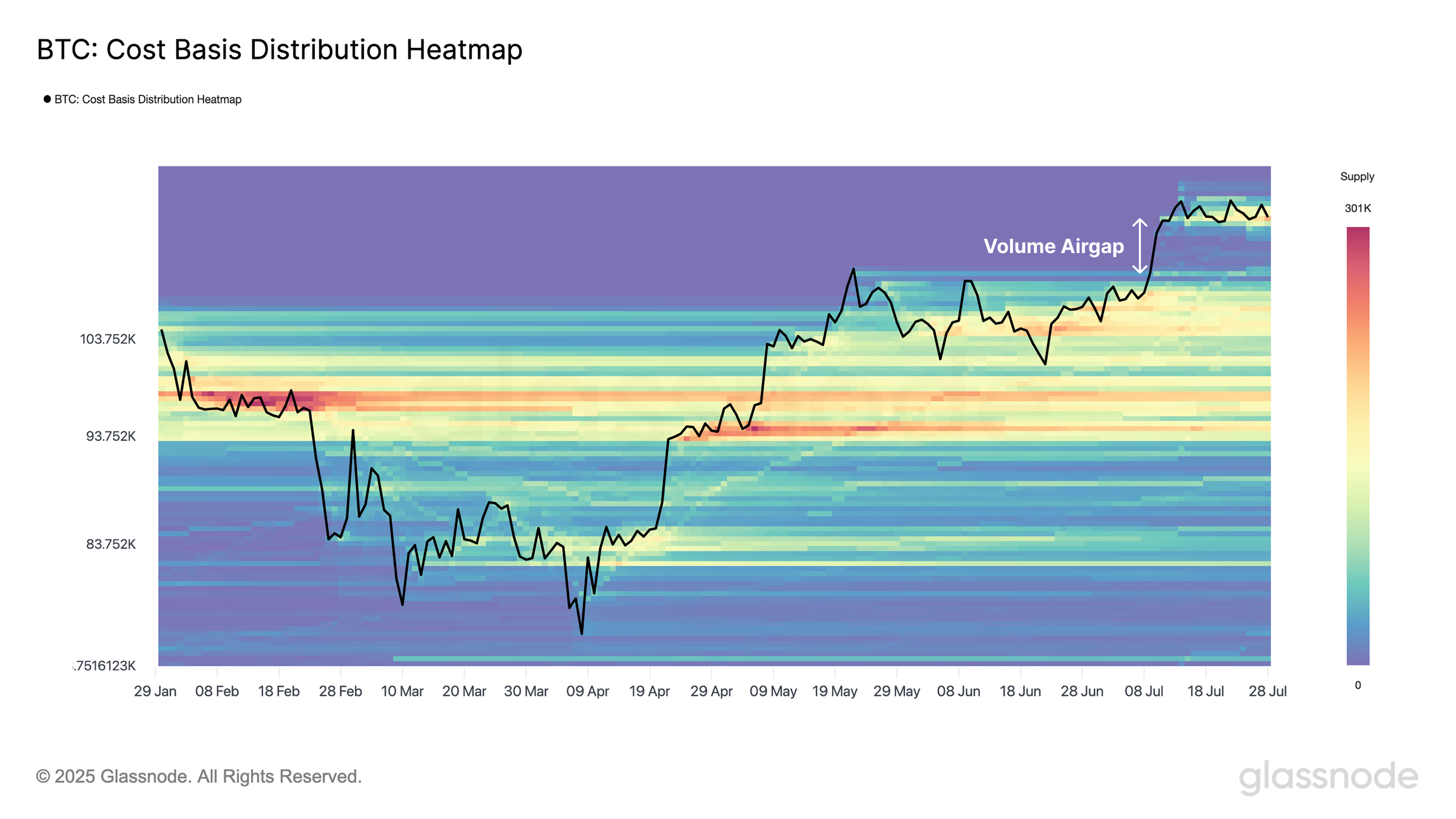 Bitcoin heatmap
