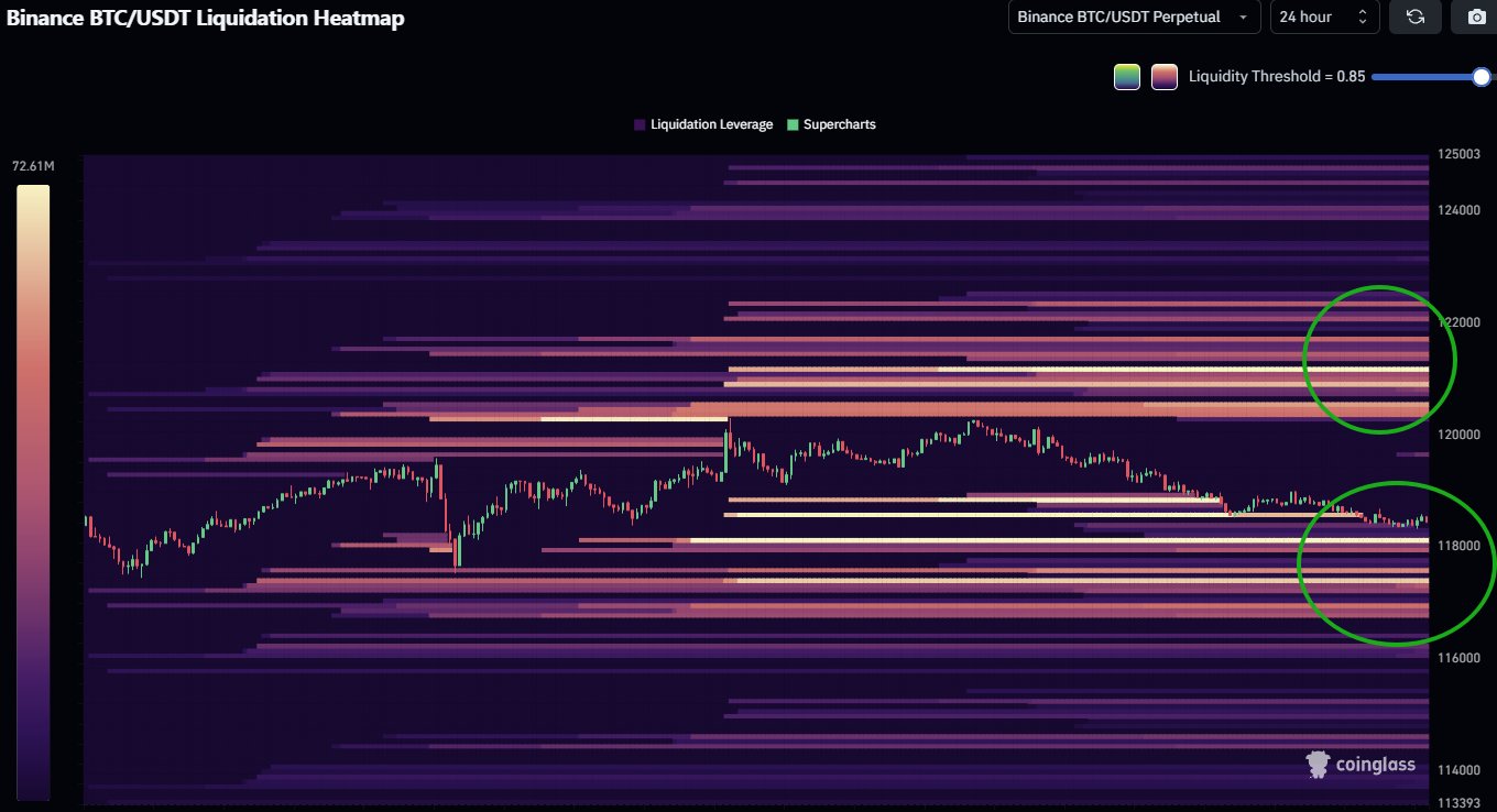 Heatmap Likuidasi BTC. 