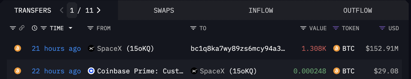 SpaceX Bitcoin